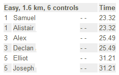 Orienteering Results